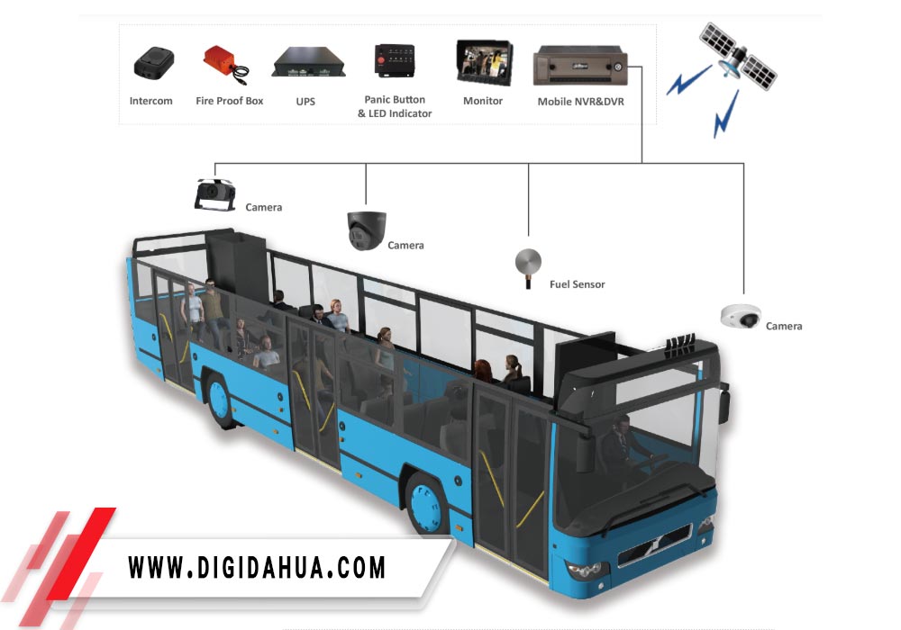 راهکار داهوا برای حمل و نقل - اتوبوس 