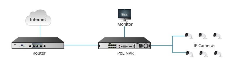 آموزش نصب NVR داهوا